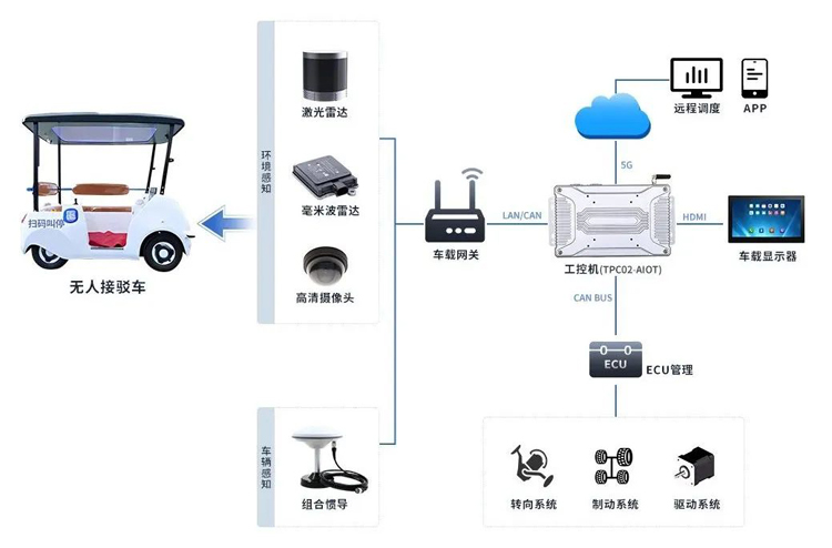 安卓工控機
